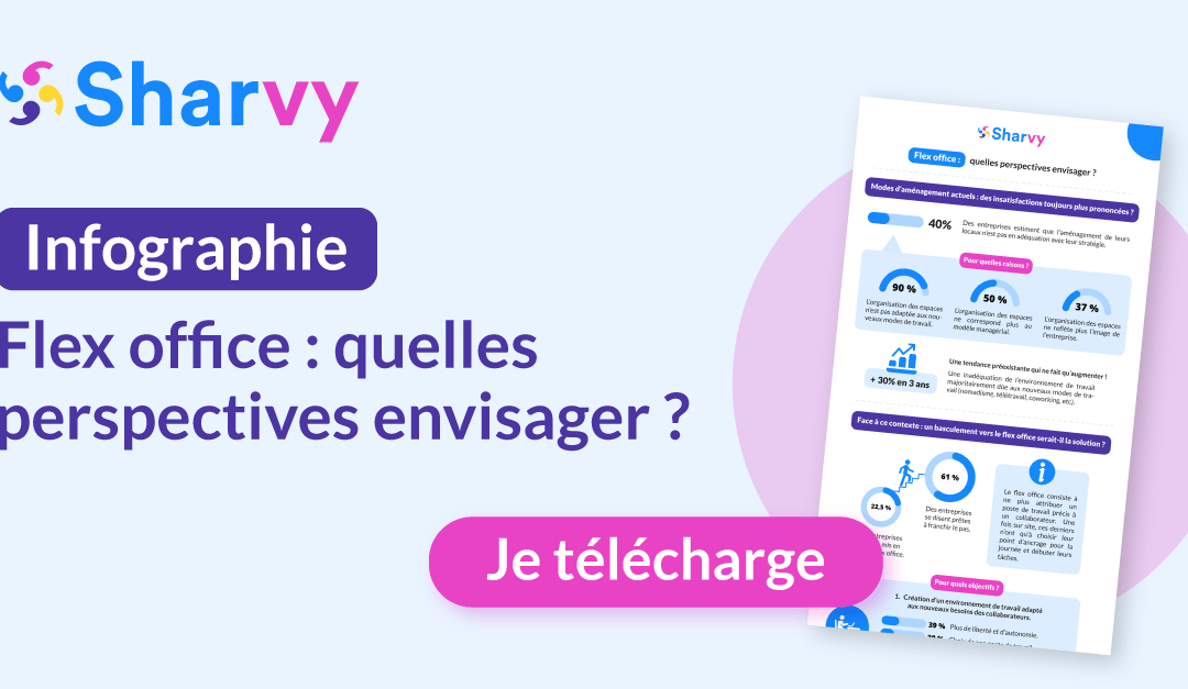 Infographie flex office : quelles perspectives envisager ?