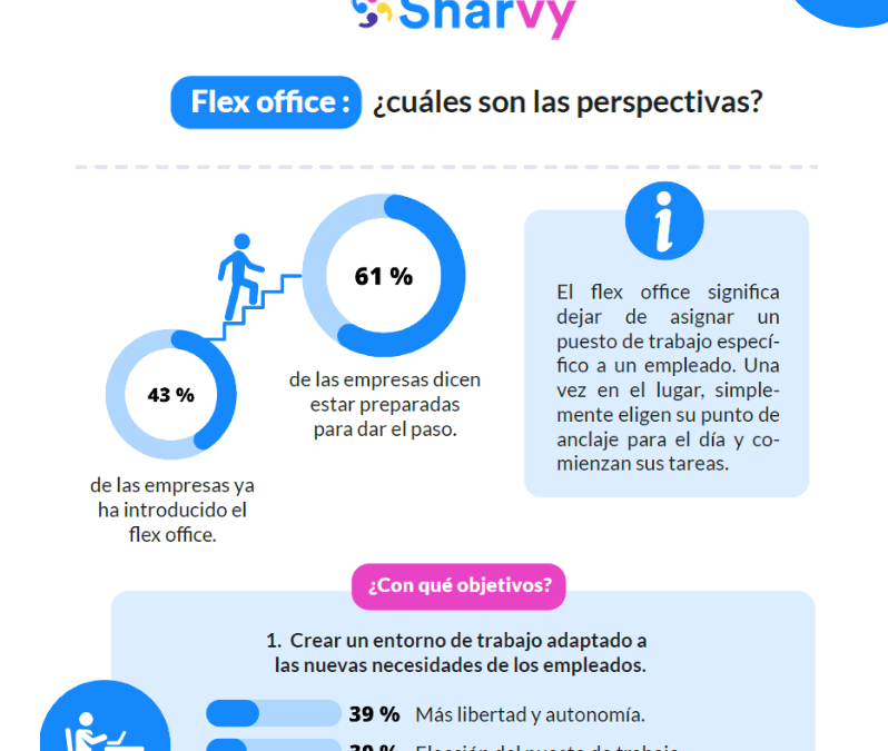 Infografía flex office : ¿cuáles son las perspectivas?
