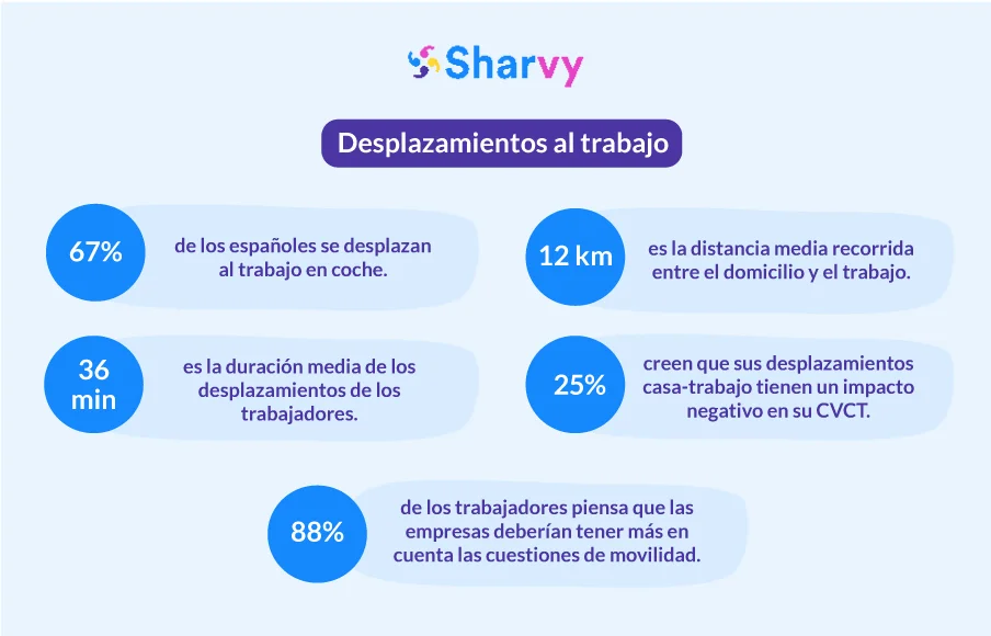 desplazamientos-al-trabajo