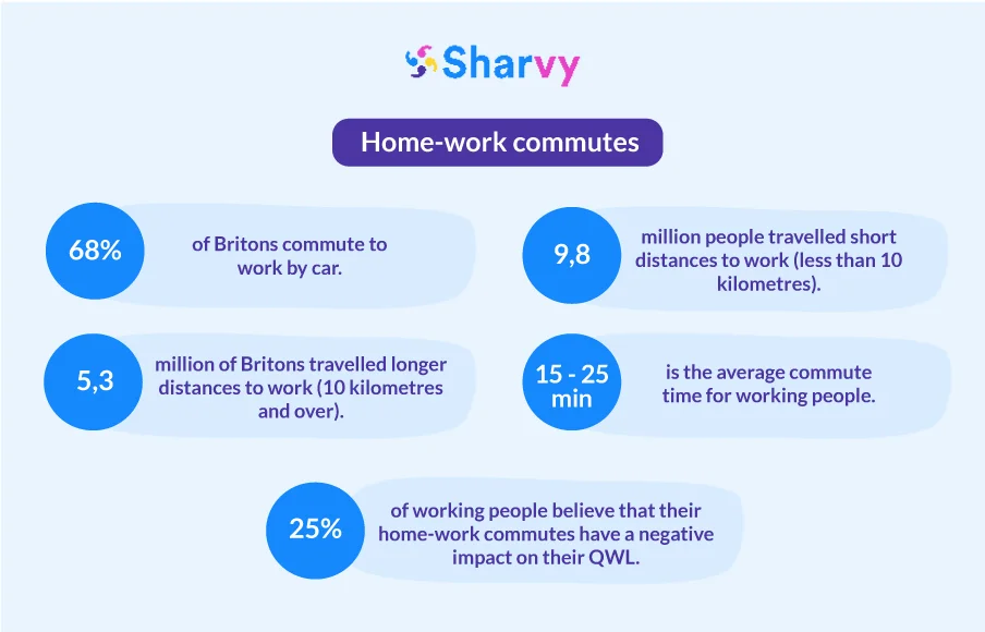 home-work-commutes-data home-work-commutes-data