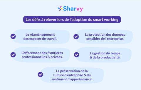Smart working : le concept qui bouleverse le bureau traditionnel