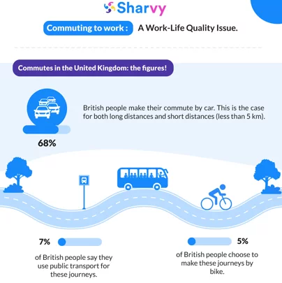 infography-commuting-to-work-en
