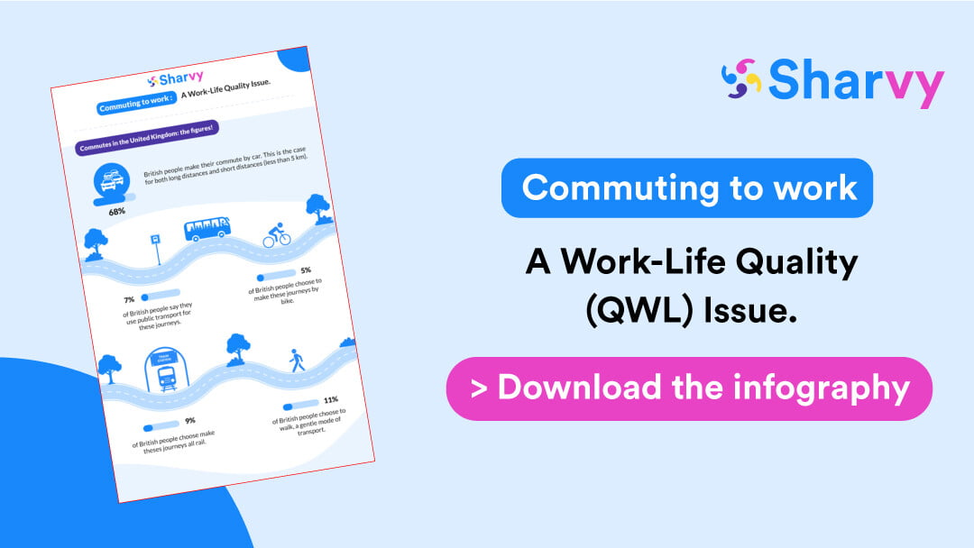 Infography : Commuting to work!