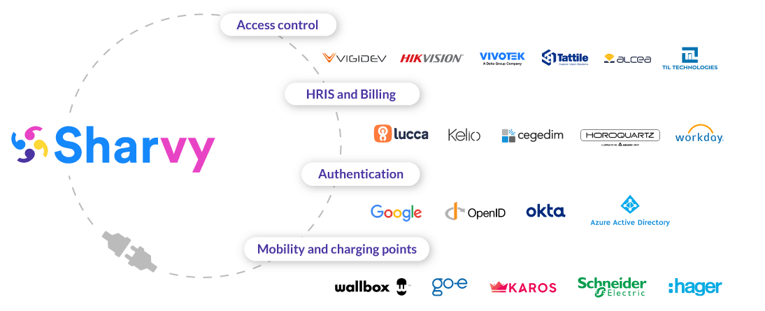 EN-US-Visuel-ecosysteme-ordinateur Sharvy ecosystem