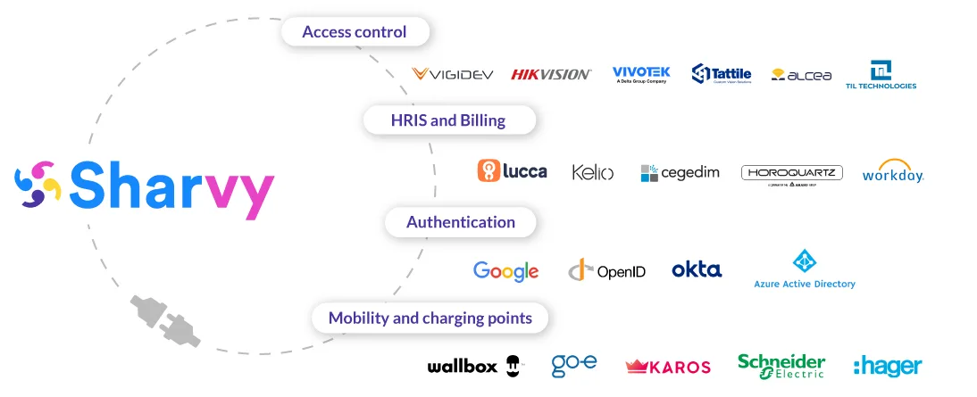 EN-US-Visuel-ecosysteme-ordinateur Sharvy ecosystem