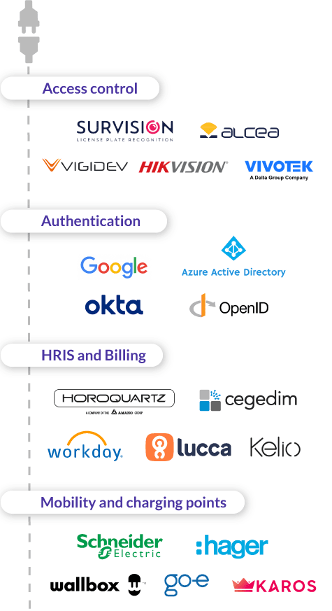 EN-US-Visuel-ecosysteme-téléphone Sharvy ecosystem