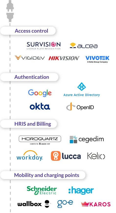 EN-US-Visuel-ecosysteme-téléphone Sharvy ecosystem