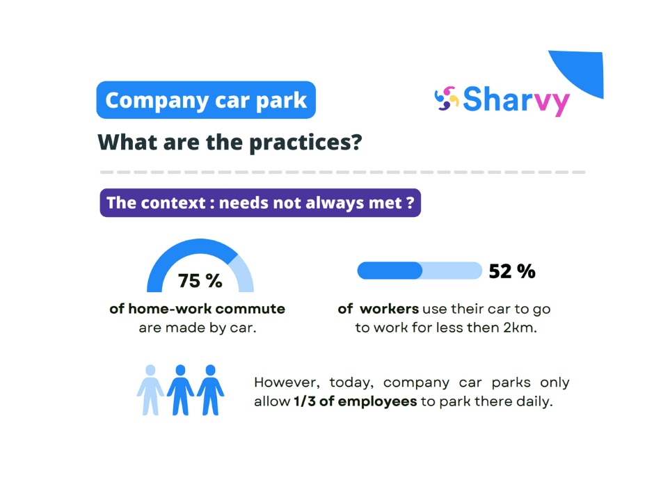 company-car-park-infography-sharvy
