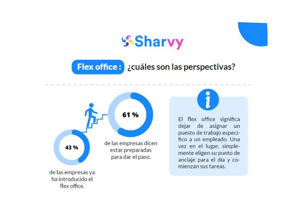 infografia-flex-office