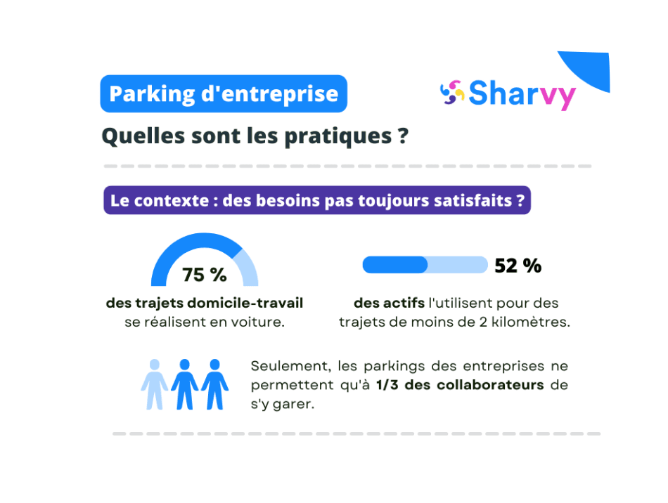 infographie-parking-entreprise-pratiques
