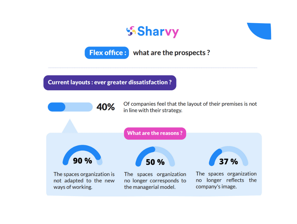 infography-flex-office-sharvy