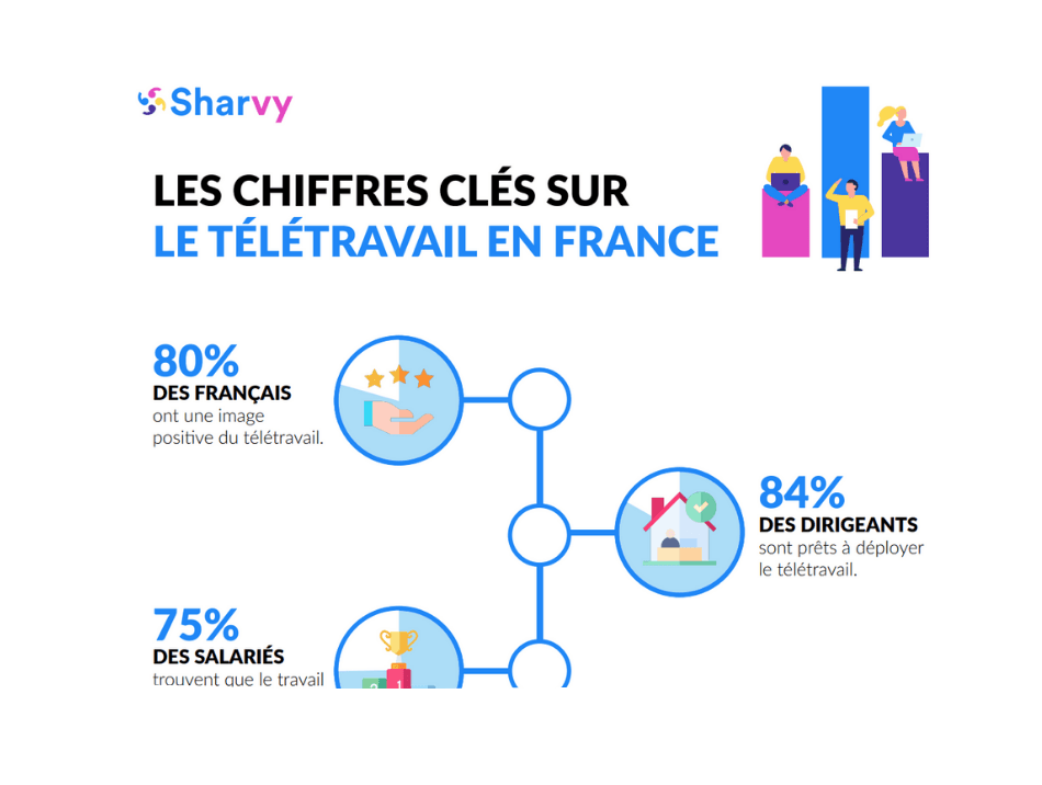 infographie-teletravail-2025