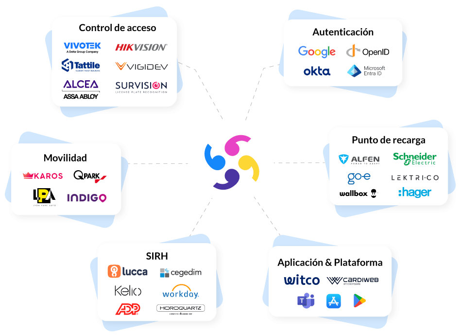 Visuel-ecosysteme-2026-ES Ecosistema Sharvy