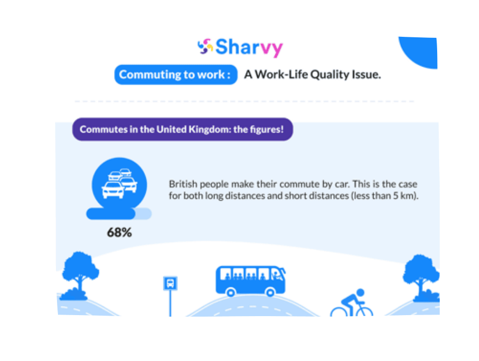 infography-sharvy-commute-to-work